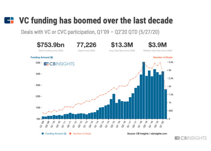 As spain gets its latest vc fund southern europe appears to be on a roll