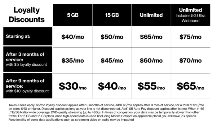 Verizon prepaid plans get more data