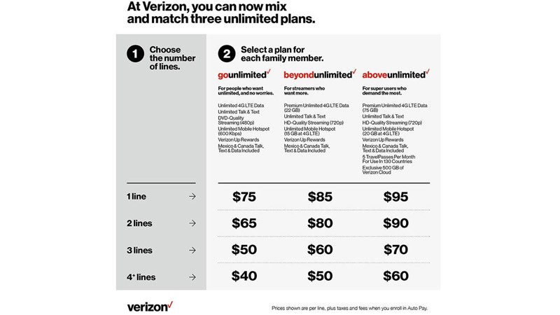 Verizon publicly expresses disdain for unlimited data plans