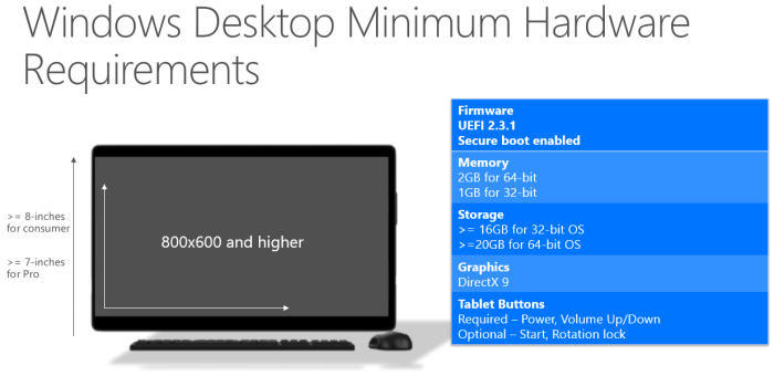 Windows 10 minimum hardware requirements revealed